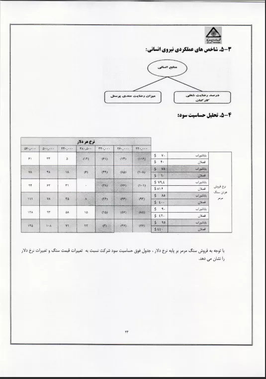 تحلیل بنیادی