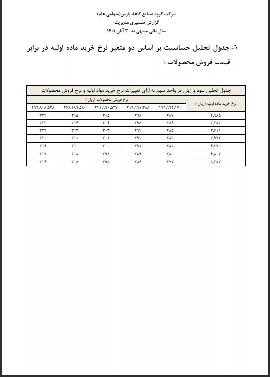 تحلیل بنیادی