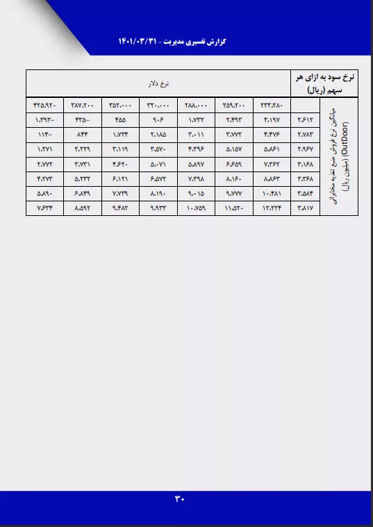 تحلیل بنیادی