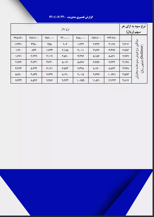 تحلیل بنیادی