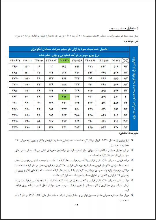 تحلیل بنیادی