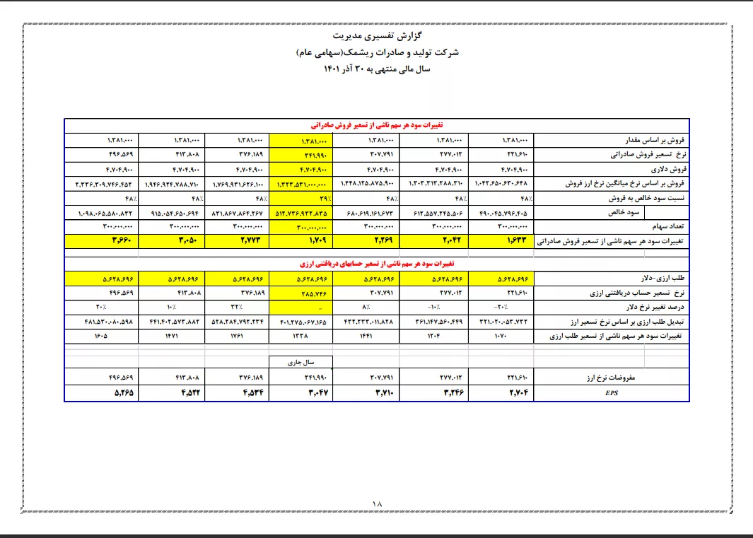 تحلیل بنیادی