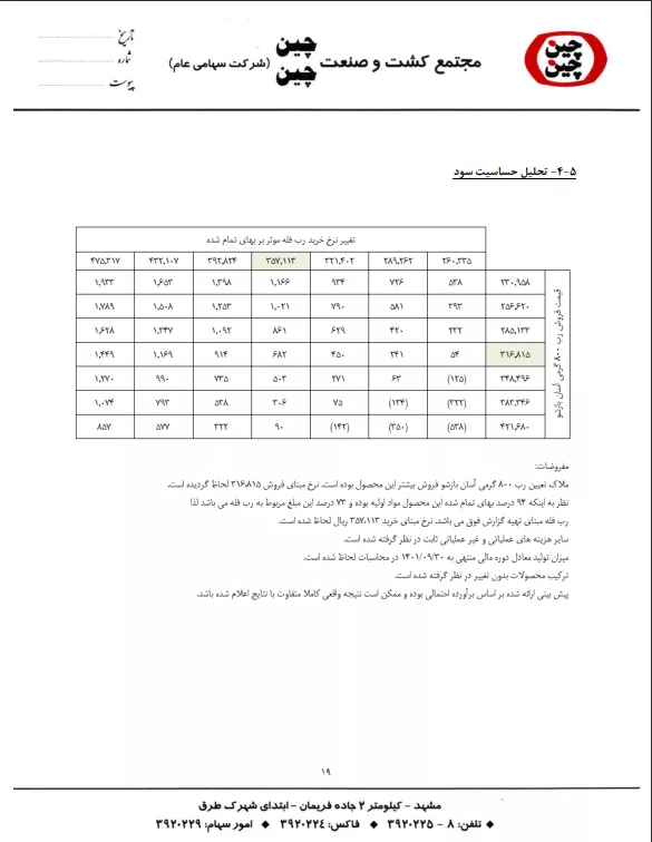 تحلیل بنیادی