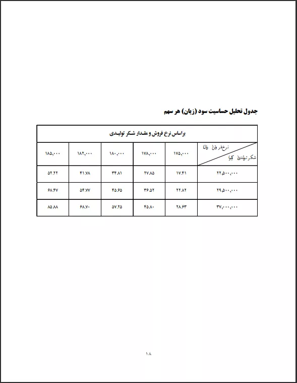 تحلیل بنیادی