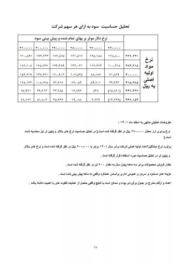 تحلیل بنیادی