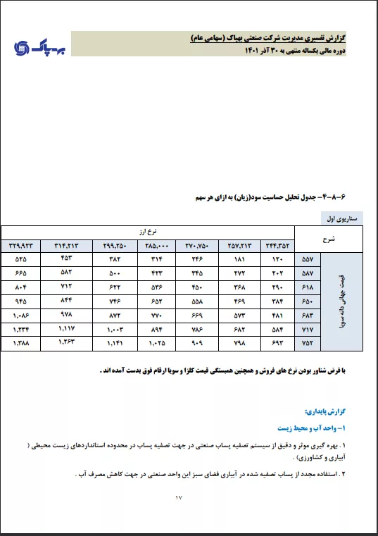 تحلیل بنیادی