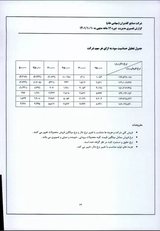 تحلیل بنیادی