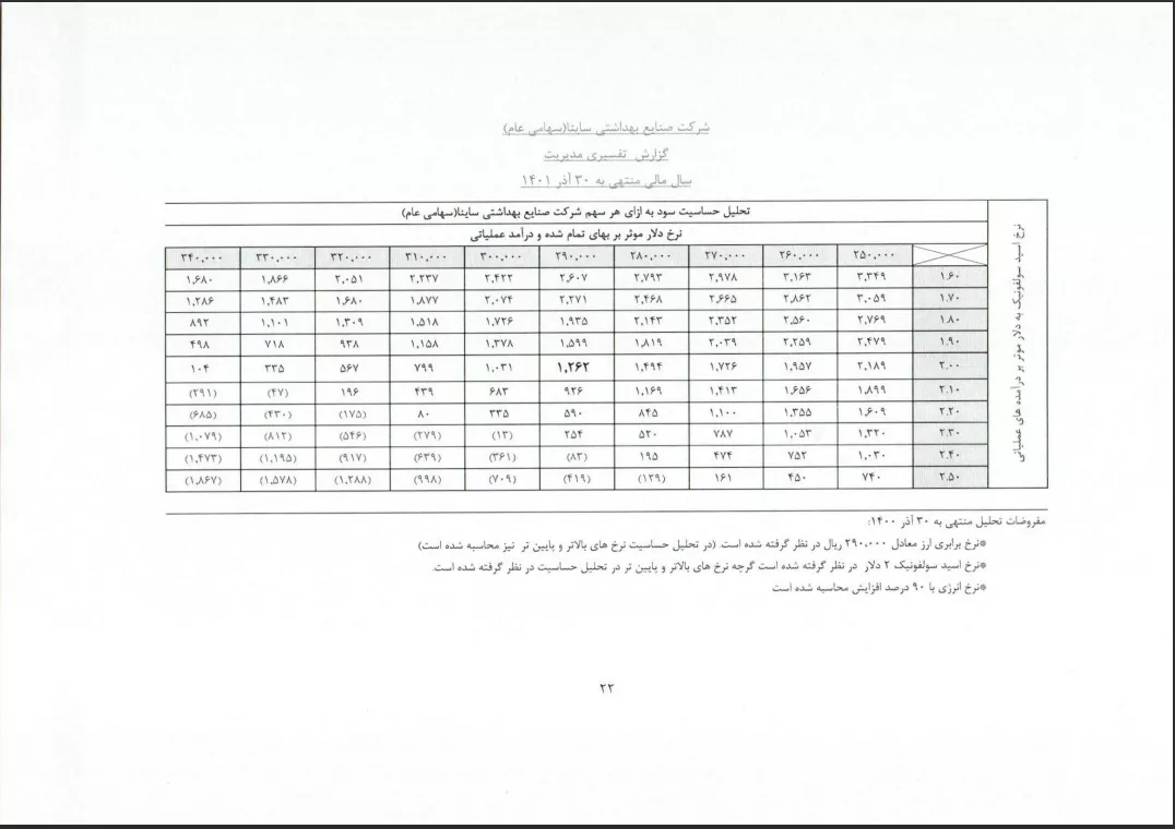 تحلیل بنیادی