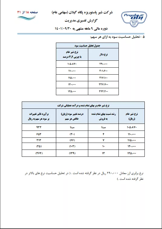 تحلیل بنیادی