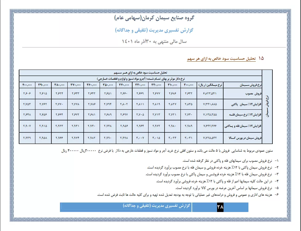 تحلیل بنیادی
