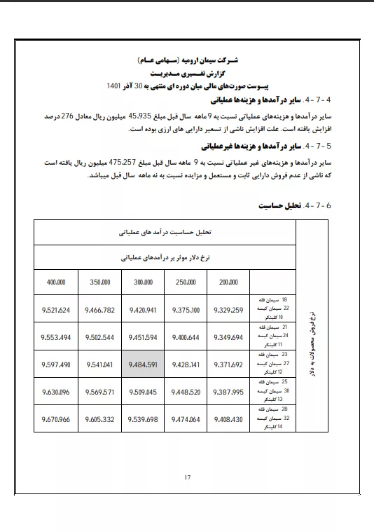 تحلیل بنیادی