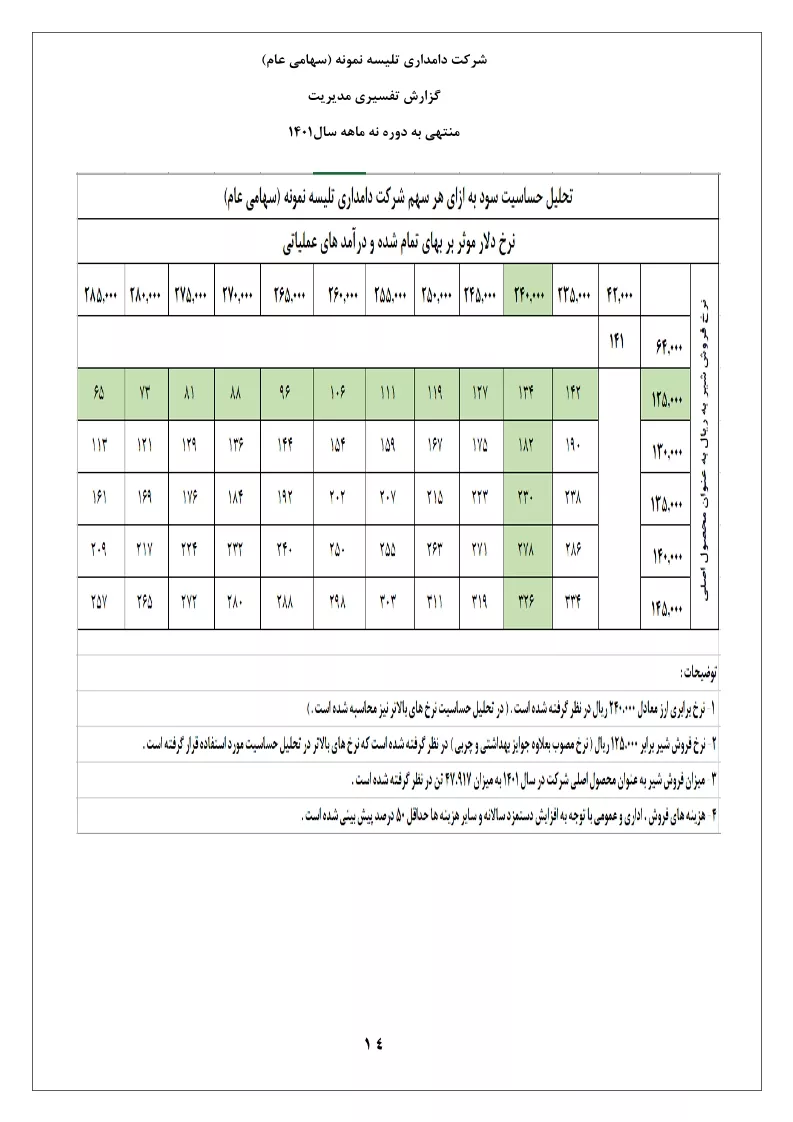 تحلیل بنیادی