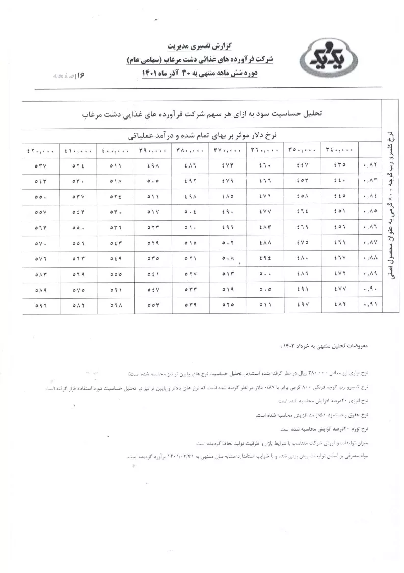 تحلیل بنیادی