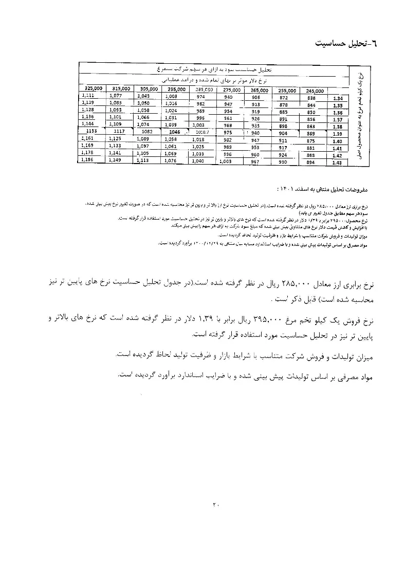 تحلیل بنیادی