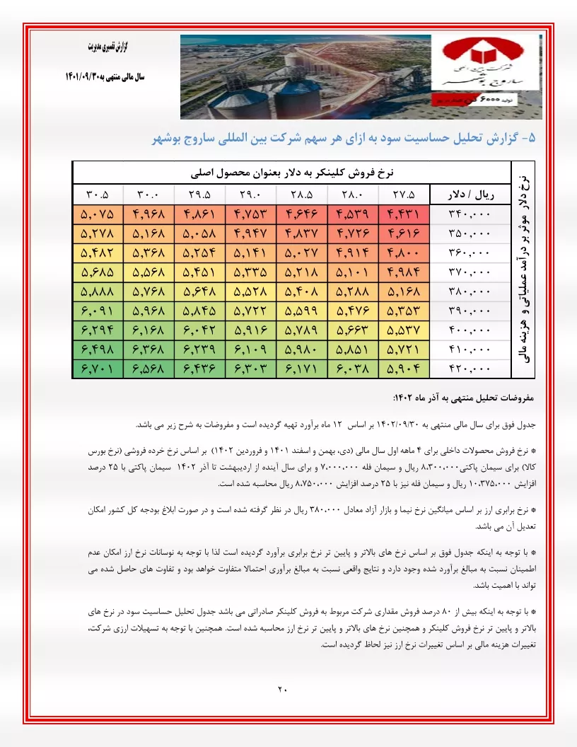 تحلیل بنیادی