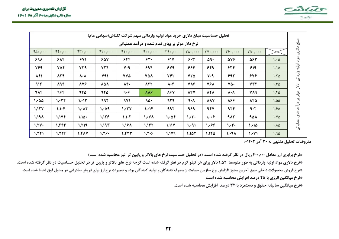 تحلیل بنیادی