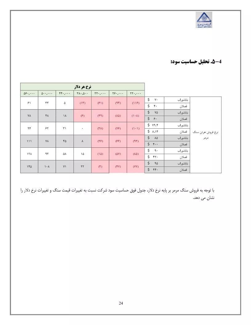 تحلیل بنیادی
