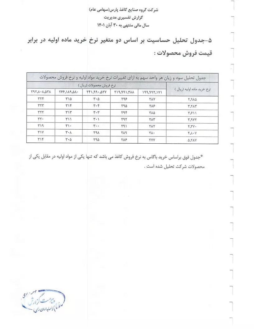 تحلیل بنیادی