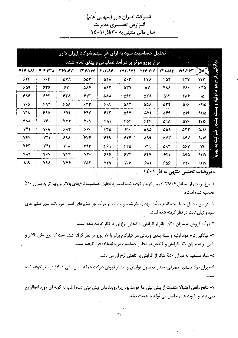 تحلیل بنیادی