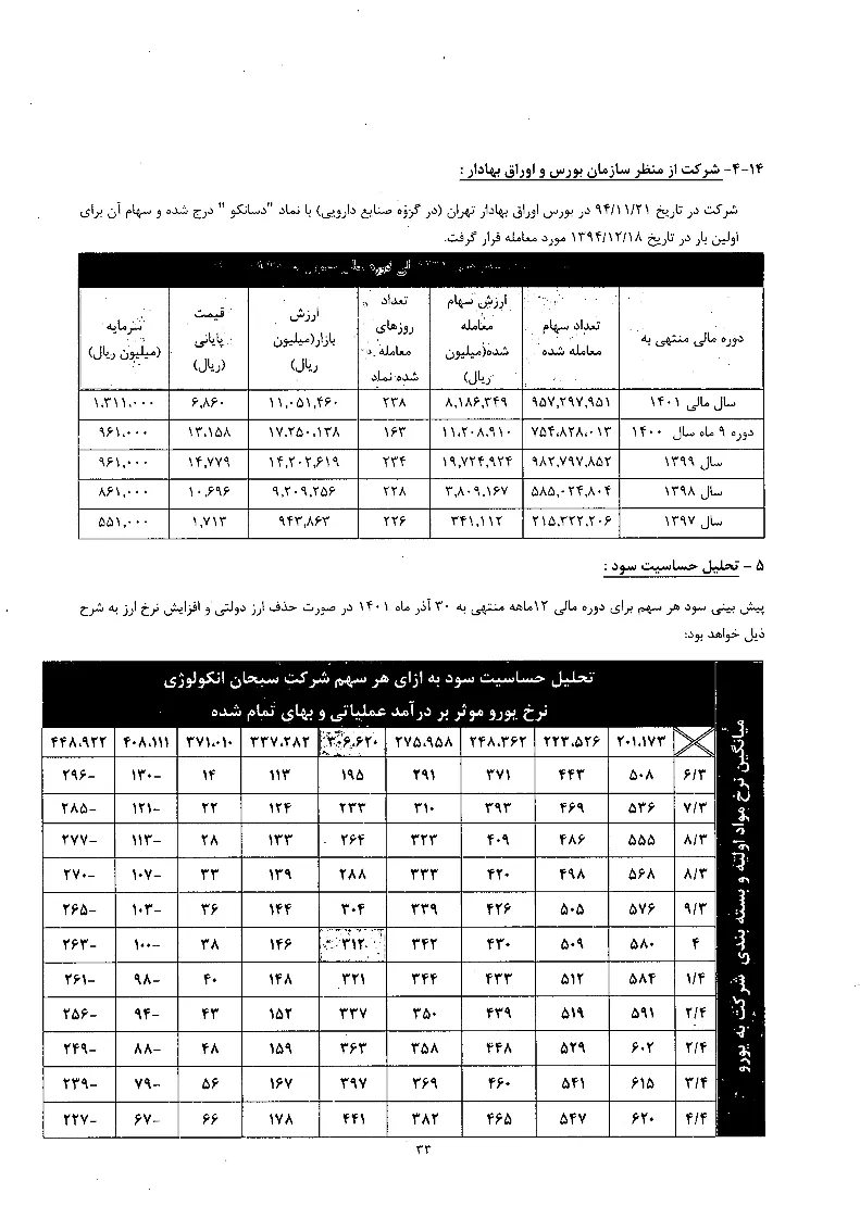 تحلیل بنیادی