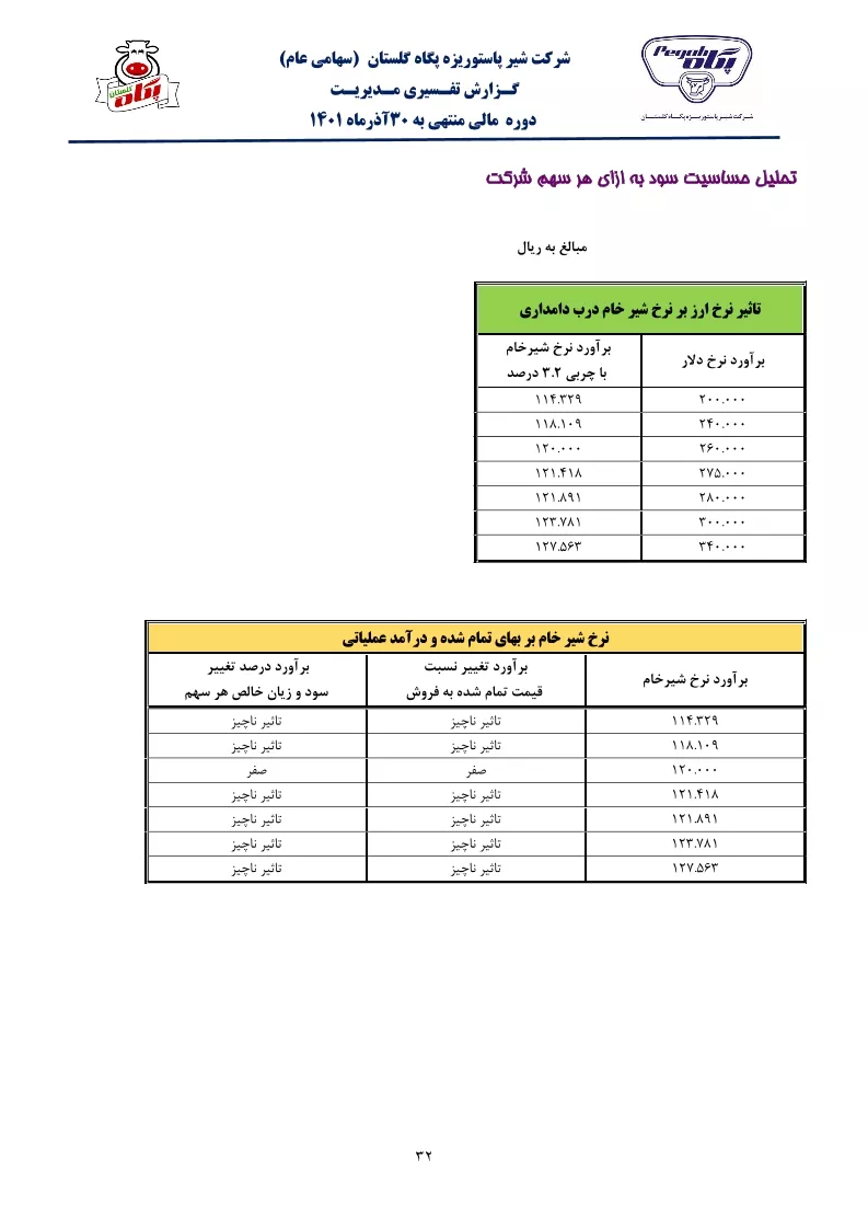 تحلیل بنیادی