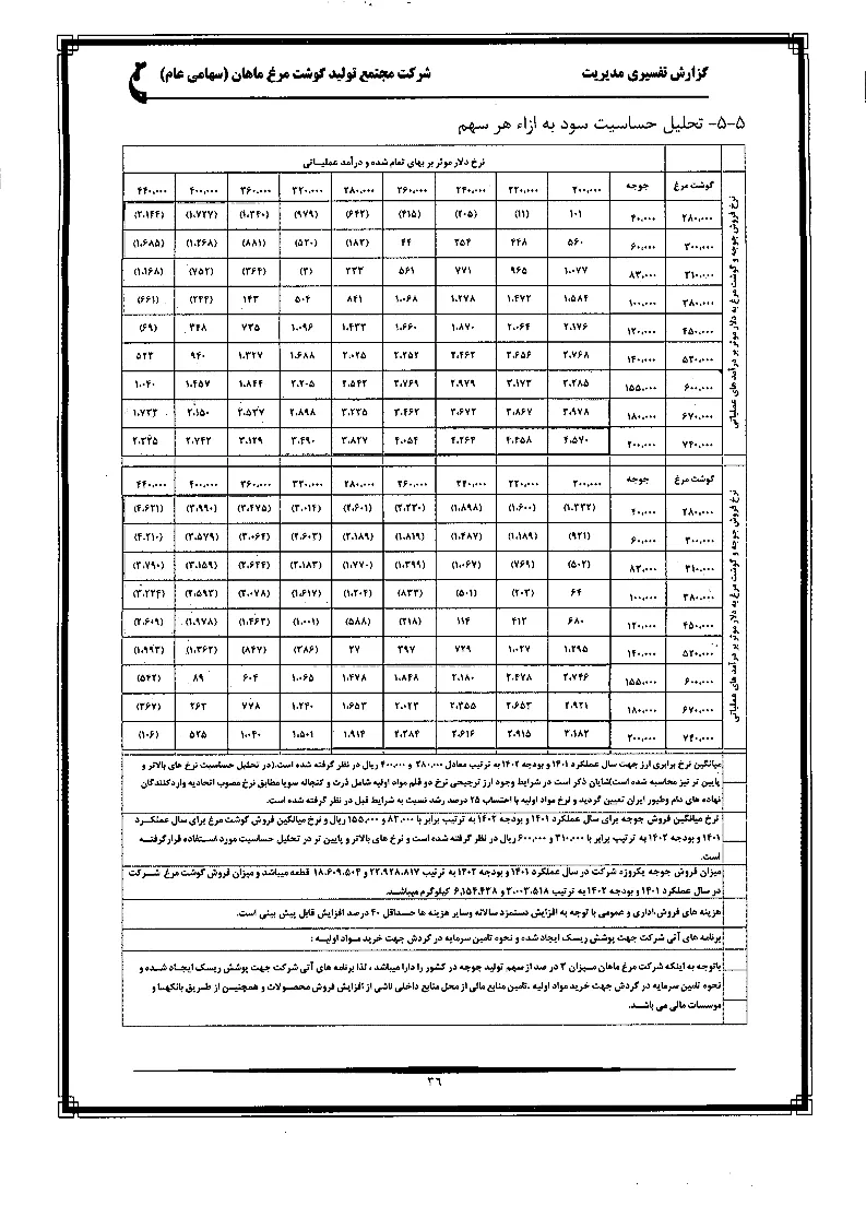 تحلیل بنیادی