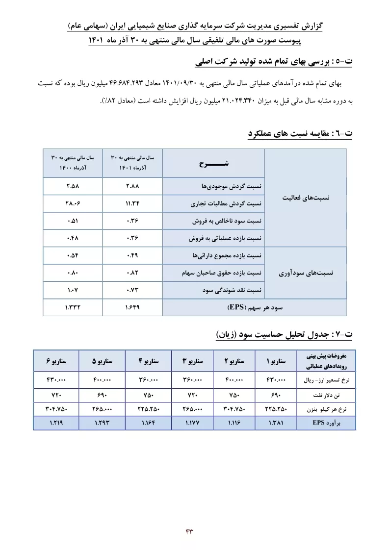 تحلیل بنیادی