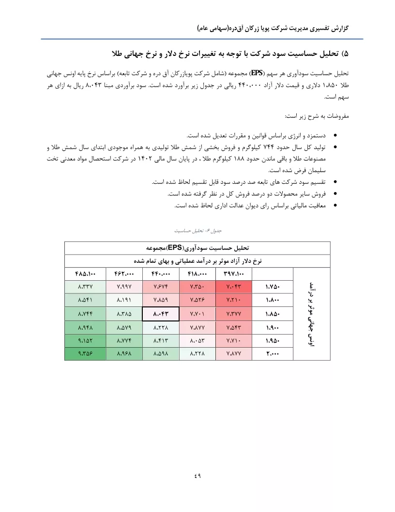 تحلیل بنیادی