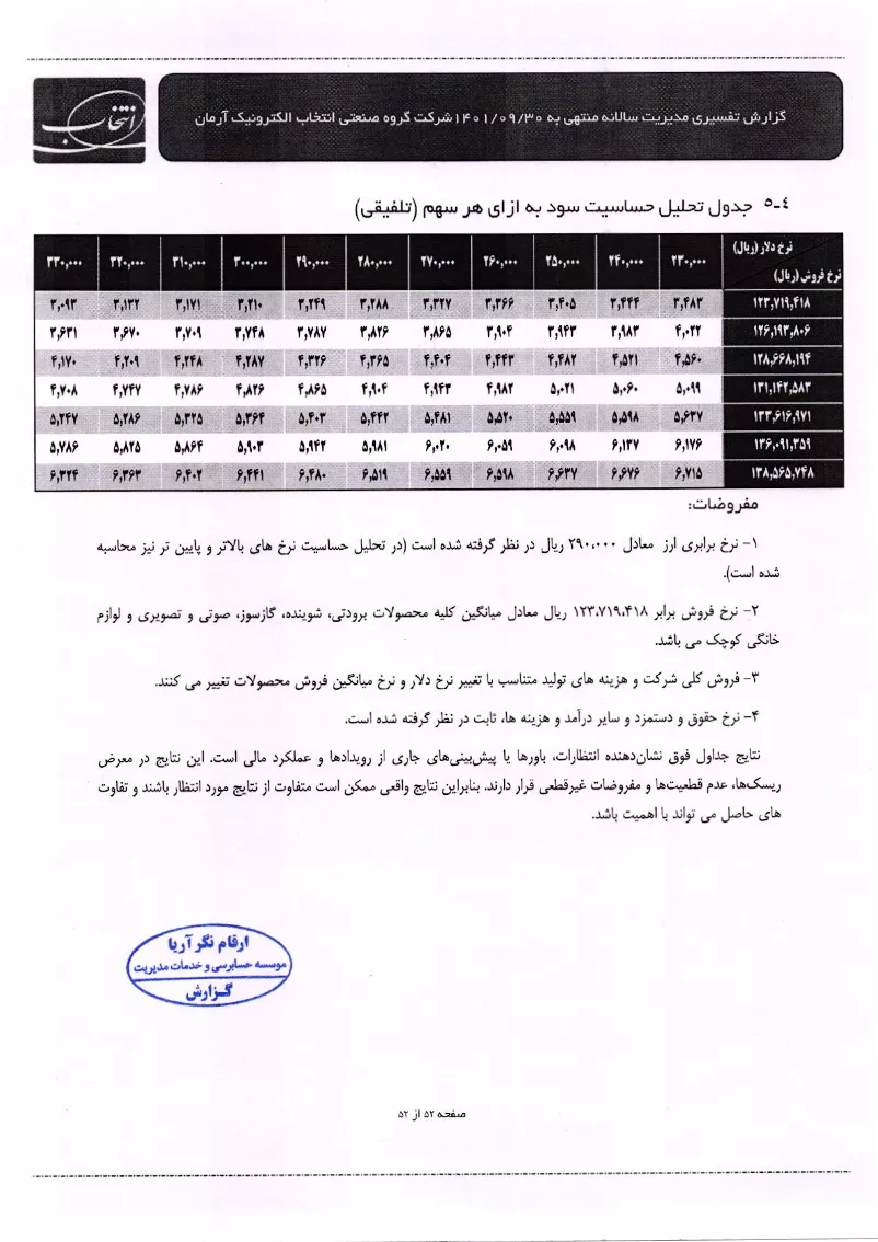 تحلیل بنیادی