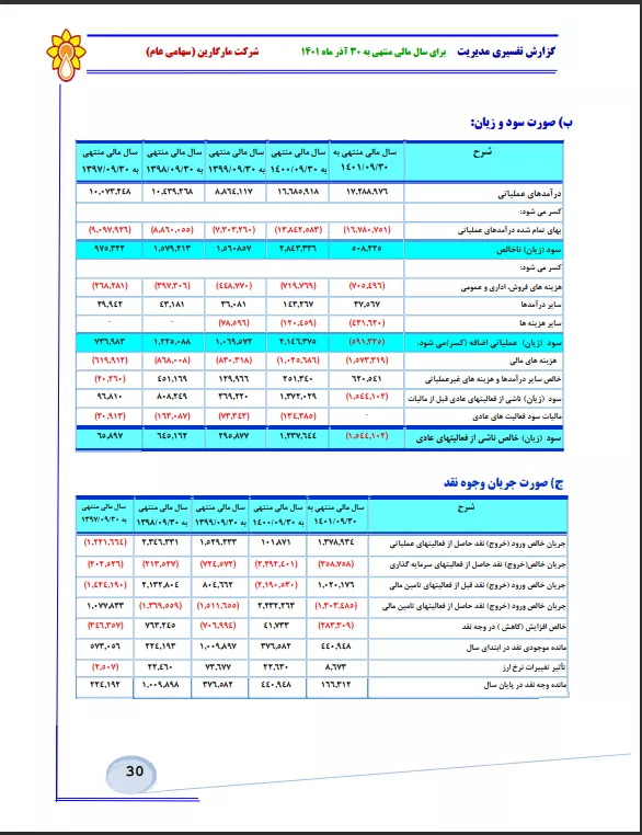 تحلیل بنیادی