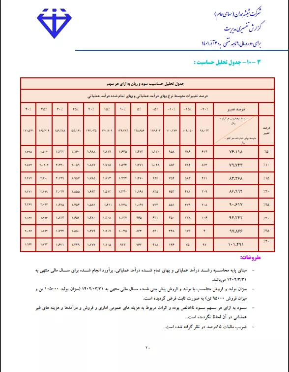 تحلیل بنیادی