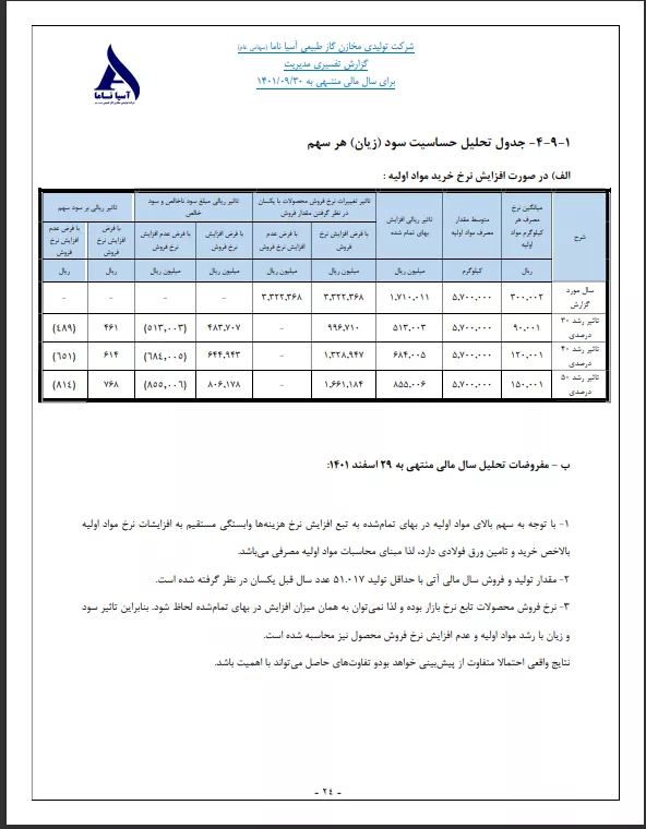 تحلیل بنیادی