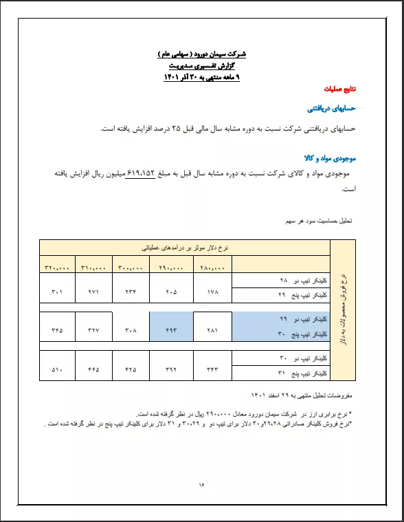 تحلیل بنیادی