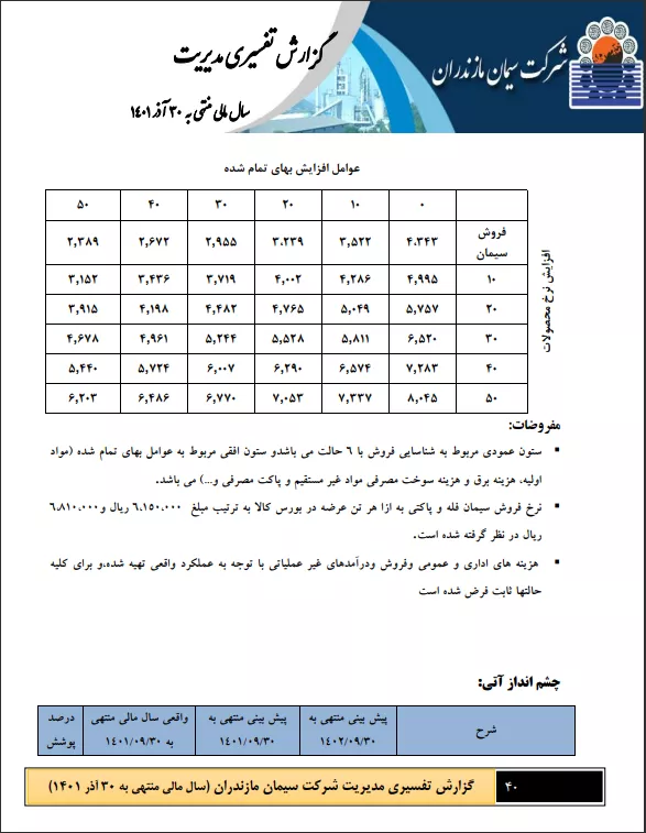 تحلیل بنیادی