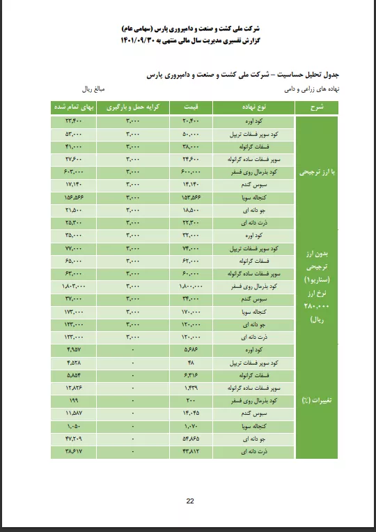 تحلیل بنیادی