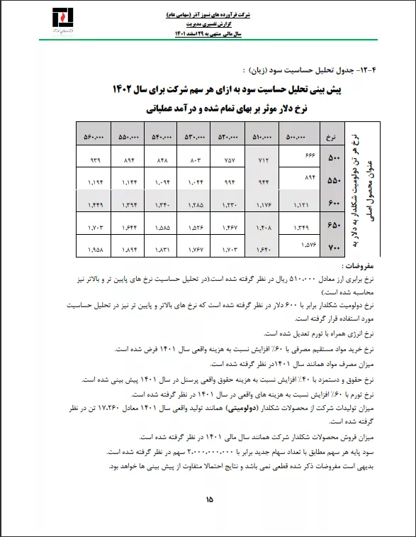 تحلیل بنیادی
