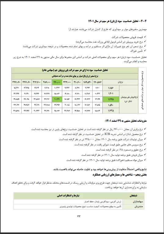 تحلیل بنیادی