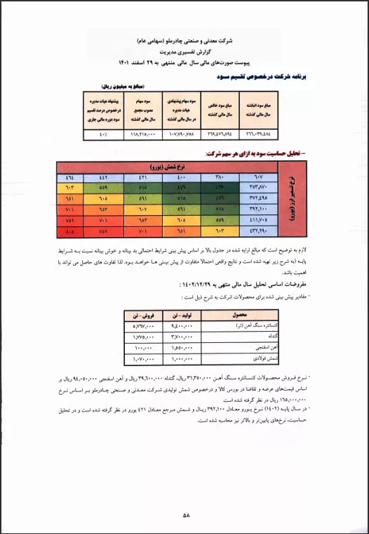 تحلیل بنیادی