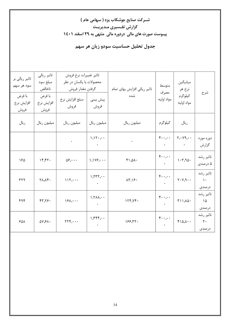 تحلیل بنیادی