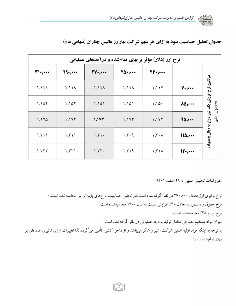 تحلیل بنیادی
