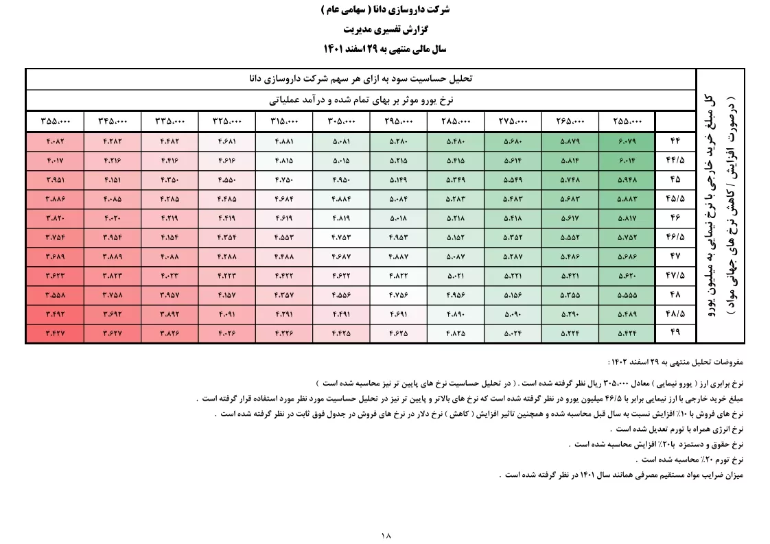 تحلیل بنیادی