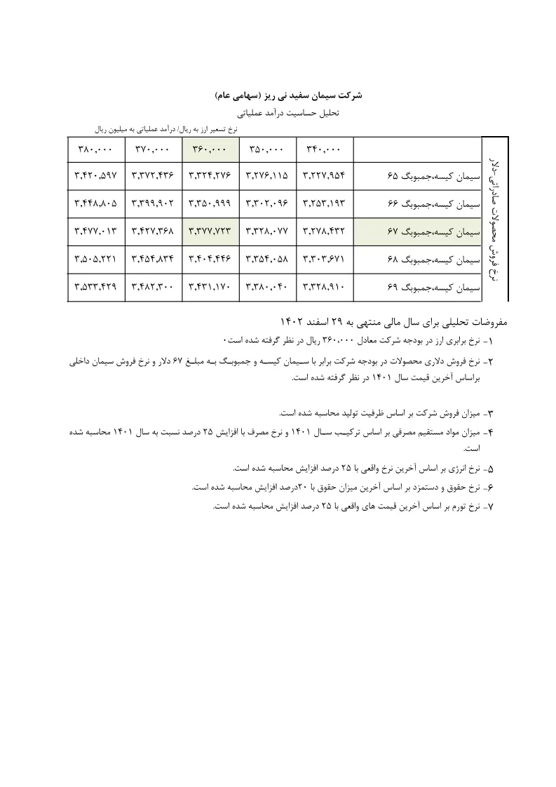تحلیل بنیادی