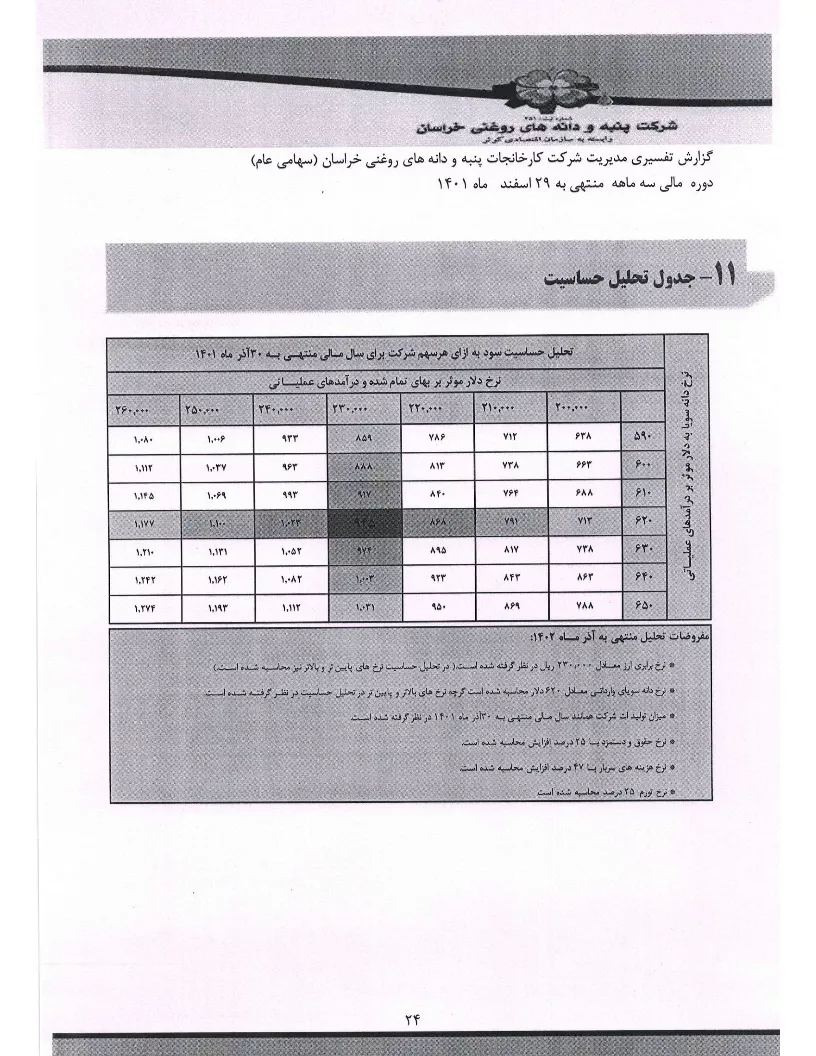 تحلیل بنیادی