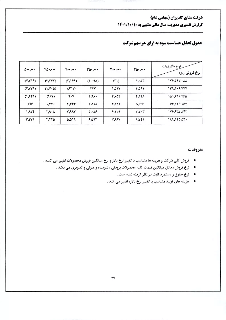 تحلیل بنیادی