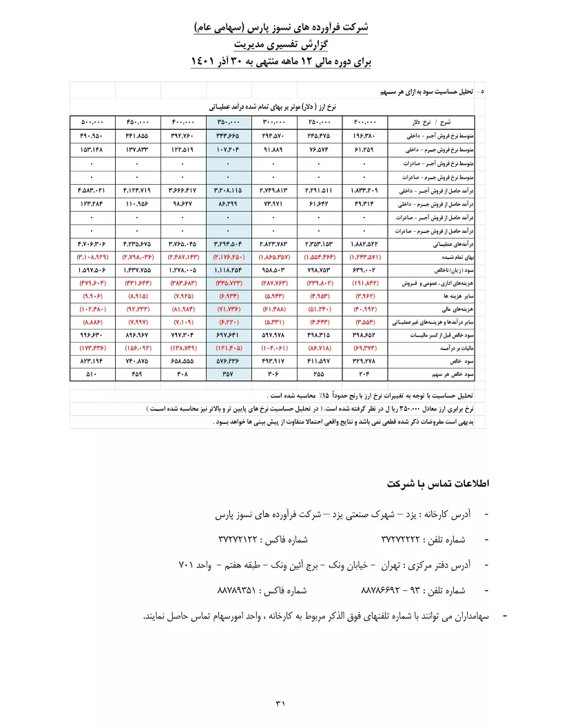 تحلیل بنیادی