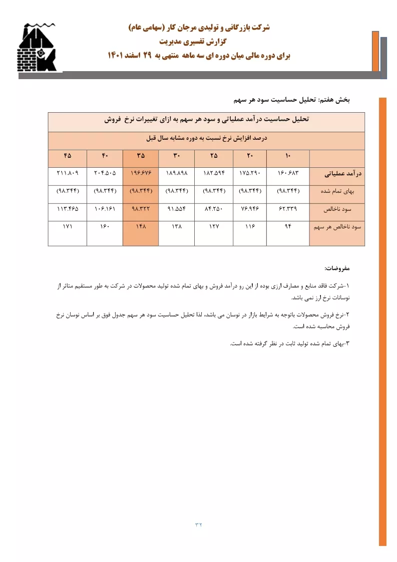 تحلیل بنیادی