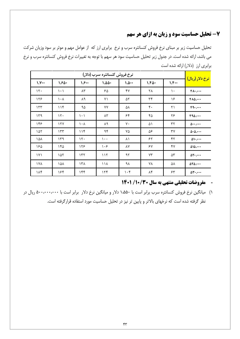 تحلیل بنیادی