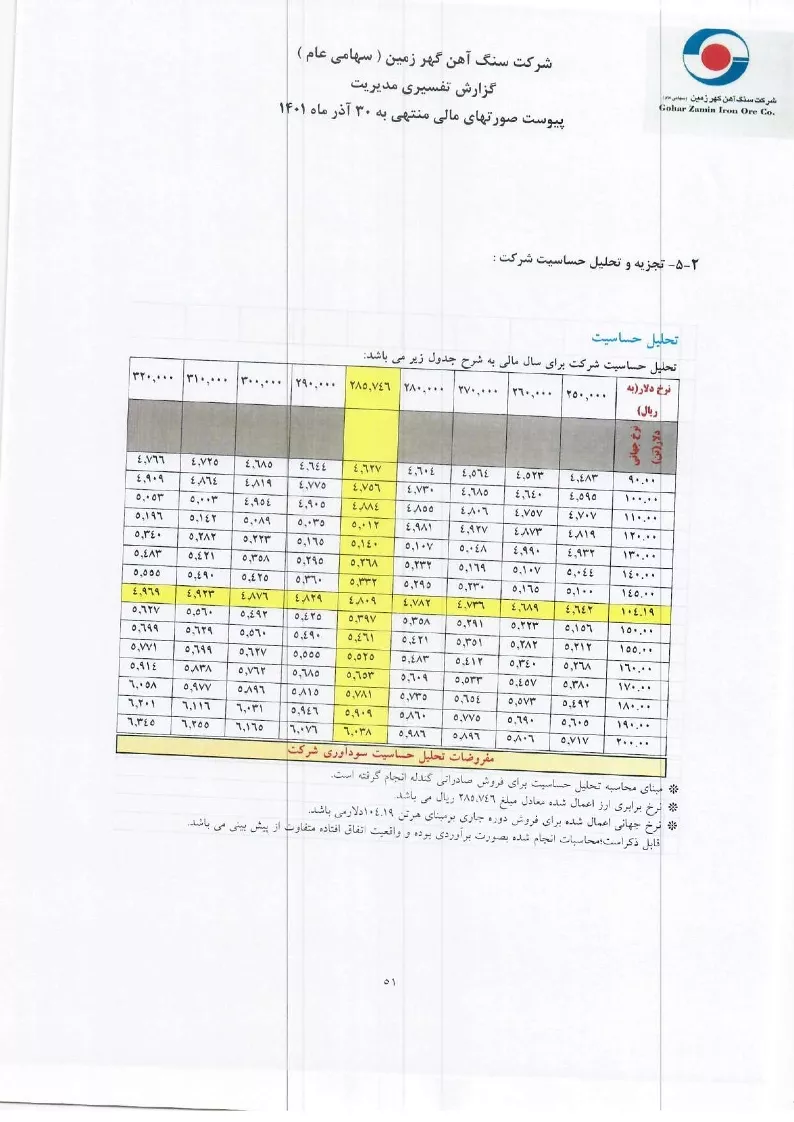 تحلیل بنیادی