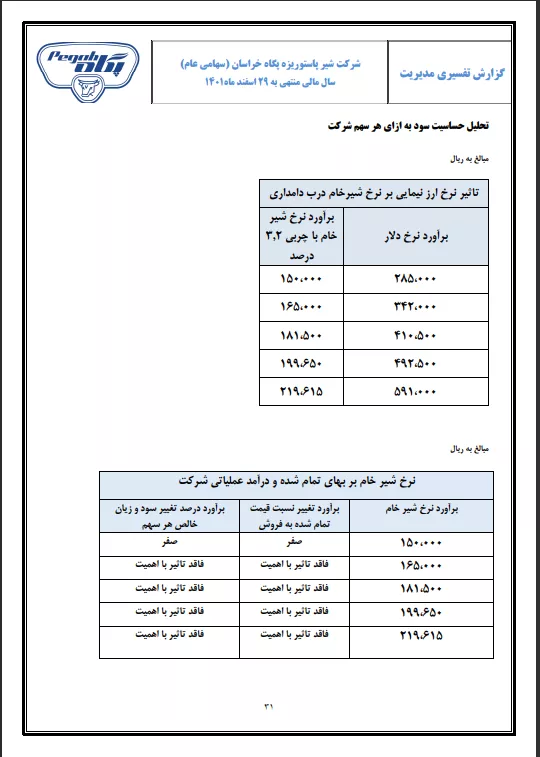 تحلیل بنیادی