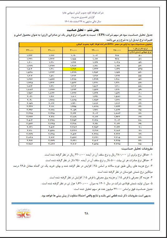 تحلیل بنیادی